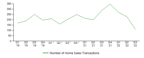 Sales Activity